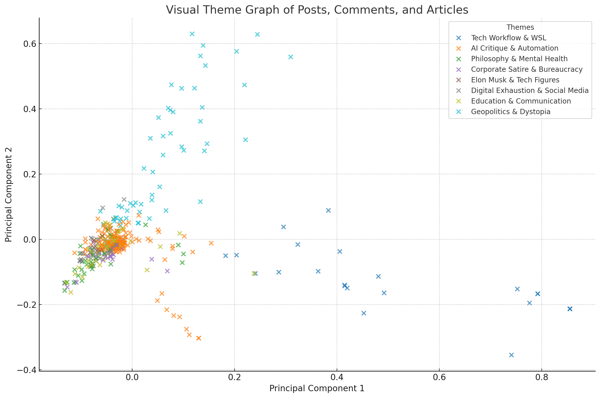 Analyze Your LinkedIn